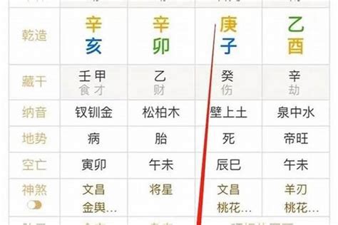 身弱 怎麼看|浅谈八字身旺与身弱，方法揭秘！一学就会！！！